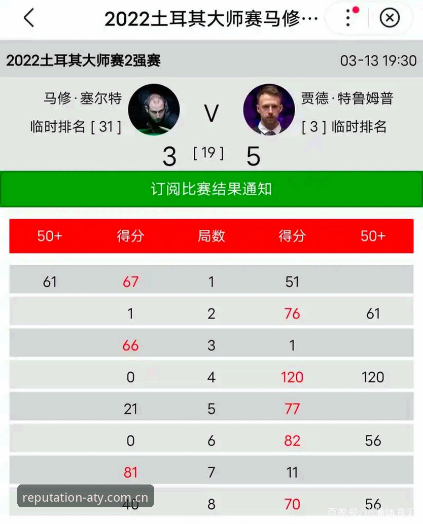 3大创新突破点：维拉30年冠军荒终结背后的5个关键数据